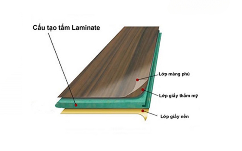 cấu tạo tấm Formica