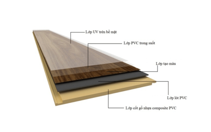 cấu tạo chi tiết cửa gỗ nhựa composite