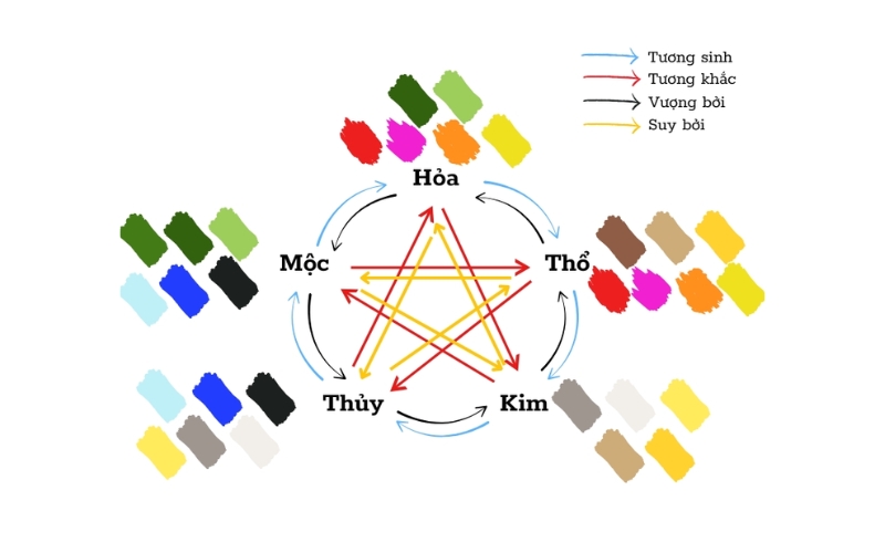 sử dụng màu sắc hợp mệnh phong thủy