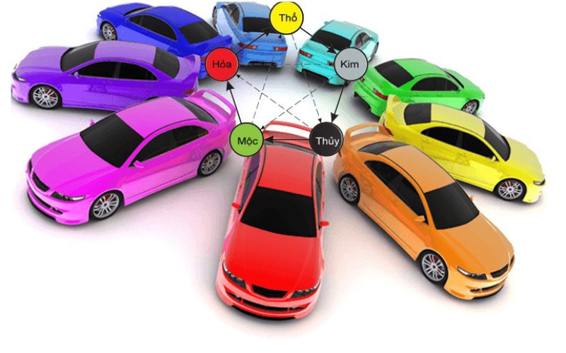 Cách chọn biển số hợp mệnh với chủ xe