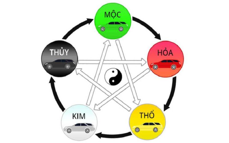 Xem biển số theo ngũ hành và bản mệnh chủ xe