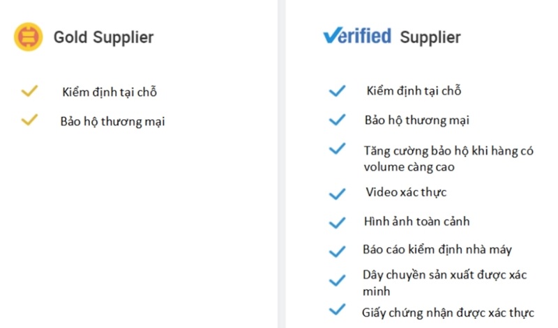 cách nhận biết nhà uy tín trên alibaba